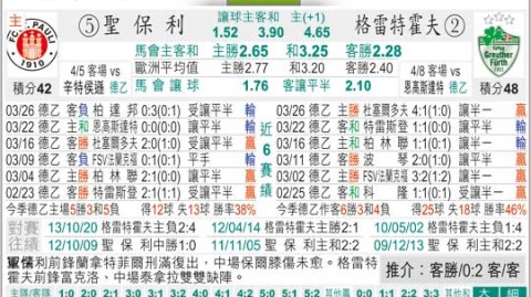 菲尔特对圣保利比分预测：保级压力与冲击德甲的关键一战