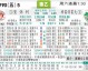 菲尔特对圣保利比分预测：保级压力与冲击德甲的关键一战