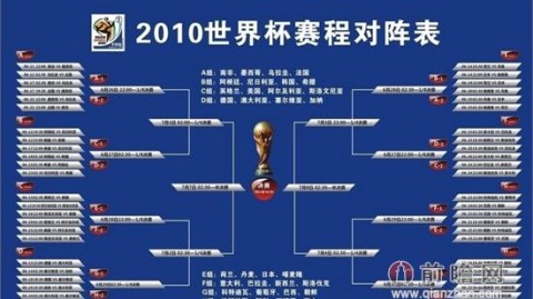 德国7-1巴西复盘：12年前的世界杯惨案，2026年依然警醒巴西