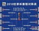 德国7-1巴西复盘：12年前的世界杯惨案，2026年依然警醒巴西