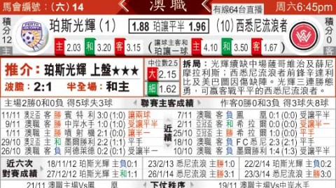 西悉尼VS珀斯！8人伤病潮+主场连败，谁能触底反弹？——澳超前瞻