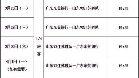 4月4日cba常规赛收官战广东东阳光vs广东东阳光