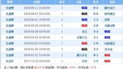 韩国对约旦比分预测：太极虎主场迎战黑马，出线关键战能否一锤定音？