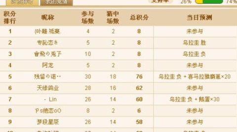 腾讯世界杯比分预测：姆巴佩哈兰德迎正面对决，谁将主宰I组头名？