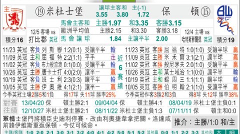 博尔顿VS米堡！残阵攻防博弈，冲超保级谁能破局？