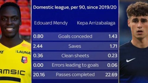 切尔西VS雷恩！残阵蓝军迎战法甲黑马，欧战资格生死战谁能突围？——欧协联赛事前瞻