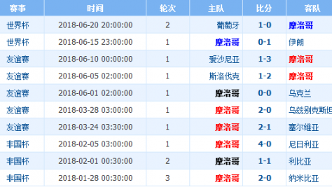 乌克兰vs西班牙胜负比分预测 + 十年后再相逢，东欧铁骑能否主场复仇斗牛士？