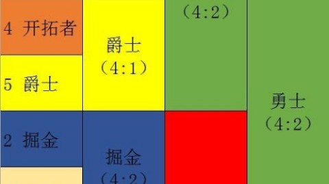 NBA比赛比分预测的三大流派：数据模型、伤病报告与盘口密码