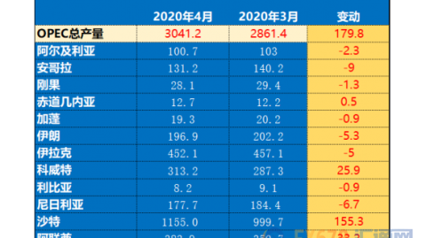 冰岛对加纳比分预测：维京战吼主场迎战非洲劲旅，防守隐患能否扛住考验？