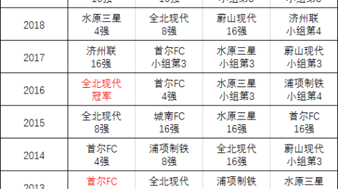 2026赛季k联赛第10轮前瞻：金泉尚武横扫-65