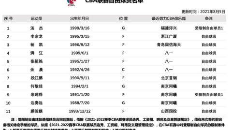 2026骑士队球员名单重磅悬念：米切尔2.77亿续约还是哈登再度告别？
