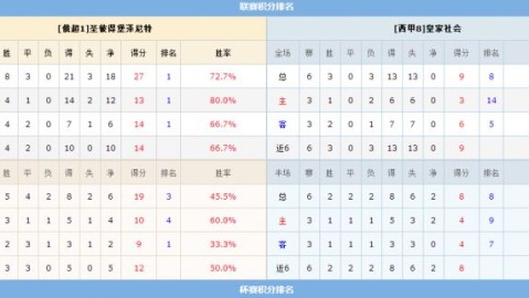 澳客比分预测2026：小城奇迹VS欧战老炮，爱尔兰科克城能否上演以弱胜强？