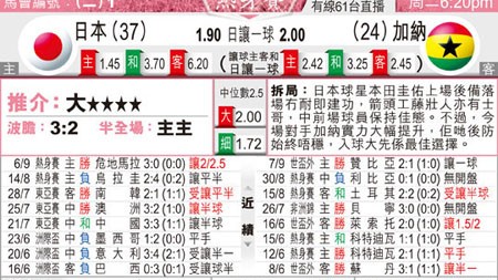 日本vs加纳比分预测  残阵加纳能否在丰田体育场阻止状态火热的蓝武士？