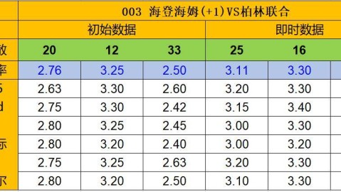 柏林联合基尔比分预测：中游求生VS保级决战，谁将笑傲老林务所畔？