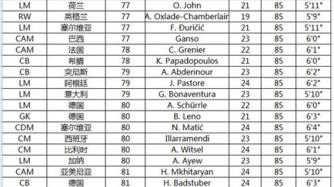 哈登降薪续约骑士引热议，米切尔2.77亿超级顶薪或成今夏最燃看点