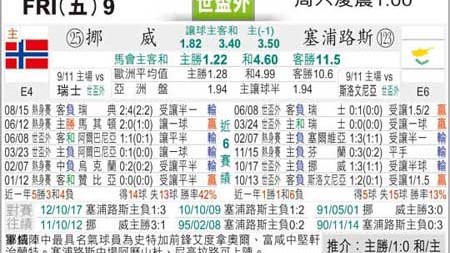 塞浦路斯对挪威比分预测：新帅首秀能否狙击哈兰德领衔的北欧海盗？