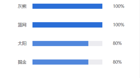 好的，根据你提供的SEO标准框架和资料，为你撰写这篇关于NBA比分预测的赛事前瞻文章。
