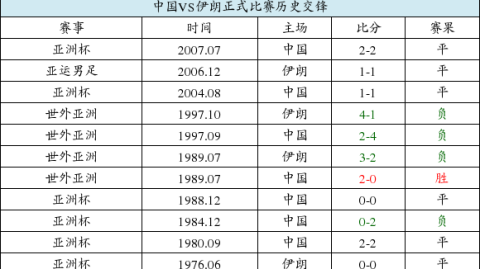 大宫vs福冈足球比分预测：青年军翻盘成年队，客场虫能否打破魔咒？