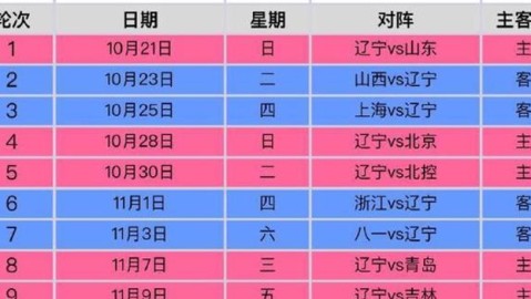 cba历史上的今天（1997-98）