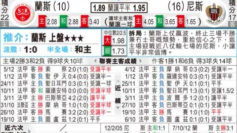 标题：兰斯vs尼斯比分预测：尼斯残阵出击保级路在何方？