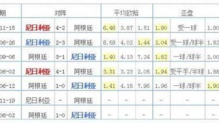 巴西 vs 克罗地亚比分预测：桑巴复仇之战能否圆梦？