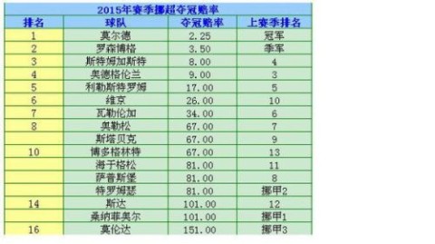 挪超斯达VS布兰！保级战+伤病潮，谁能抢下关键三分？