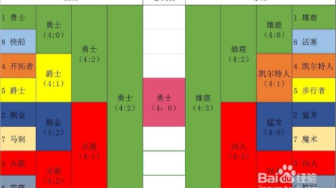 湖人VS火箭！41岁詹皇独扛残阵，东契奇里夫斯缺阵谁能破局？——NBA季后赛首轮前瞻