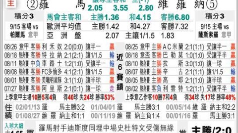 维罗纳VS罗马！保级挣扎vs欧战冲刺，谁能笑到最后？——意甲赛事前瞻