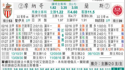 摩纳哥VS兰斯！欧战抢分vs保级求生，谁能笑到最后？
