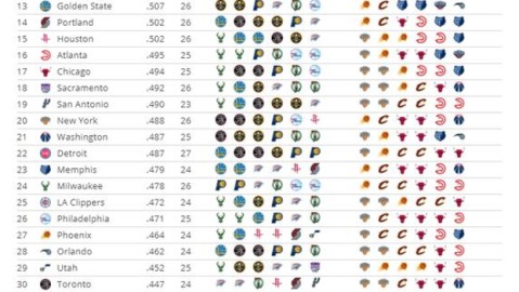 nba季后赛首轮赛程表