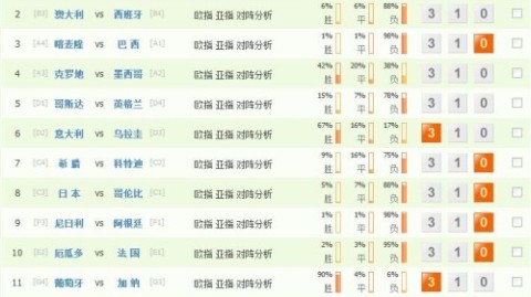 喀山对战乌法比分预测 + 伤病危机下的中游对决，谁能笑到最后？