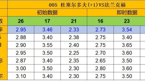 恩波利和罗马比分预测+残阵VS危机+谁能笑到最后？
