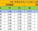 恩波利和罗马比分预测+残阵VS危机+谁能笑到最后？
