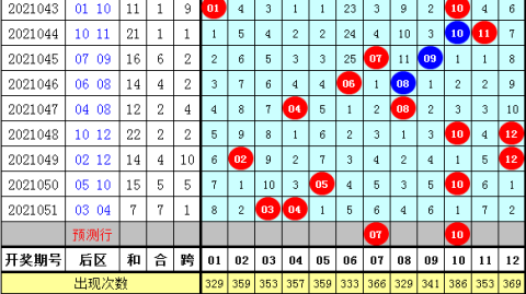 乌克兰VS韩国比分预测推荐：残阵防线对决哑火锋线，太极虎何时破球荒？