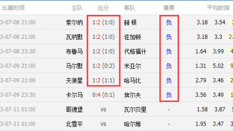 沙姆洛克VS波希米亚人！榜首大战+防线解禁，谁将登顶？