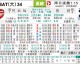 热刺对阿森纳比分预测 + 北伦敦德比争冠保级生死战 + 谁将笑到最后？