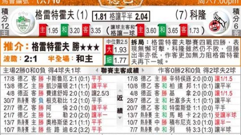 科隆vs菲尔特比分预测  升级狂飙VS保级坠落，德乙第31轮谁能冲破重围？