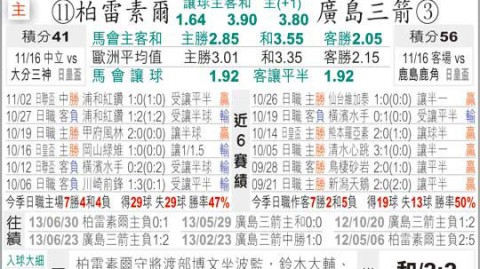 广岛三箭比分预测主场拒绝连败？残阵樱花如何阻挡状态回暖的紫色风暴