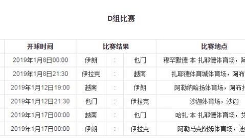 越南pk伊朗比分预测阵容洗牌+锋霸缺阵，亚洲梯队跨越谁将笑到最后？