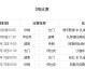 越南pk伊朗比分预测阵容洗牌+锋霸缺阵，亚洲梯队跨越谁将笑到最后？