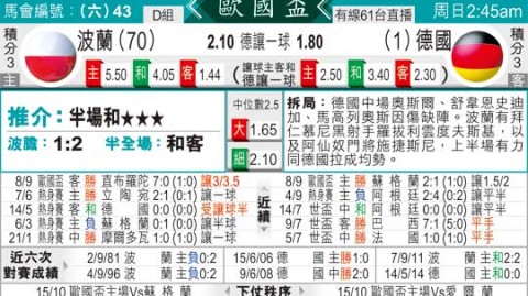 德国vs波兰 比分预测：37岁莱万最后一舞，“战车残阵”能否送别传奇？