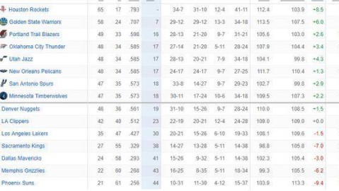 国王对老鹰的比分预测 + 断崖重建挑战季后赛征途，老鹰能否轻松带走胜利？