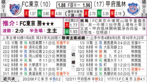 甲府对大阪比分预测：J2领头羊挑战J1樱花，跨级对决悬念拉满？