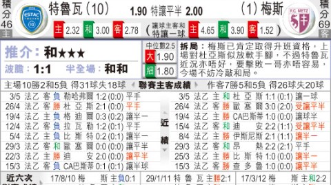 梅斯VS特鲁瓦！榜首之争变冲超六分战，残阵谁能突围？——法乙焦点战前瞻