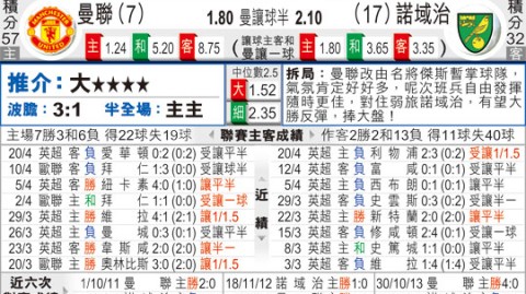曼联VS诺维奇！残阵防线VS降级鱼腩，红魔主场稳操胜券？