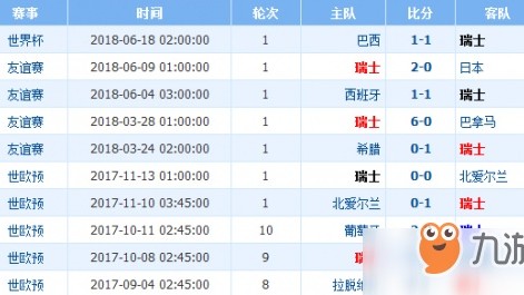 标题：西班牙瑞士比分预测：伤兵满营的卫冕冠军，能否在“巨人杀手”面前打破宿命？