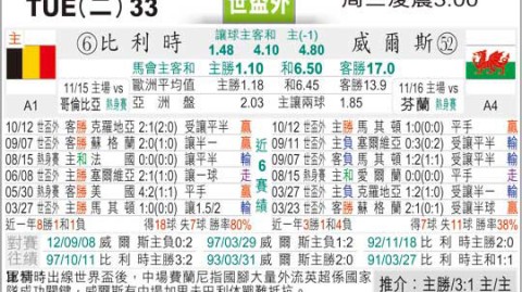 比利时VS威尔士比分预测：哈里·威尔逊再创历史？这场世预赛悬念拉满