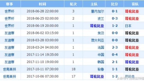 英格兰VS科索沃！残阵三狮迎战黑马，主场能否顶住冲击？——世预赛前瞻