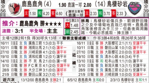 日职联前瞻：鹿岛鹿角vs东区第12