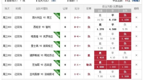 足彩比分预测计算公式：科克城残阵阻击华沙军团，草根逆袭还需几分运气？
